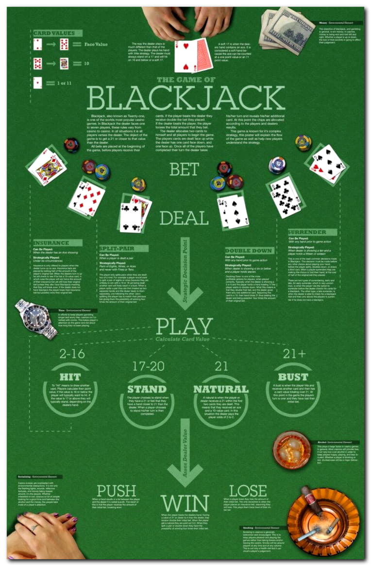 £700 Free Money at Casino Las Vegas