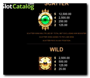 EUR 105 Free Chip at BranGo Casino