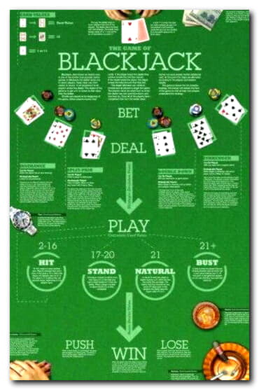 €530 FREE CHIP CASINO at Slots Million Casino