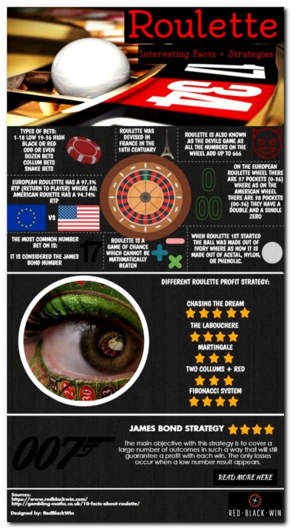 95 FREE SPINS at Red Bet Casino