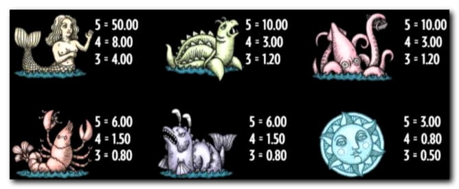﻿$1970 NO DEPOSIT BONUS CODE at Dafa Bet Casino