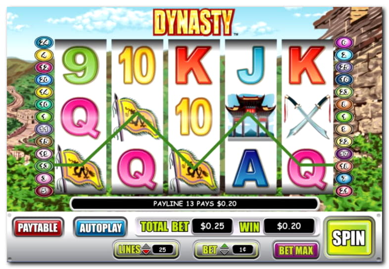 265 Free spins casino at bWin Casino