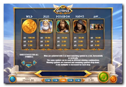 €915 Daily freeroll slot tournament at Dafa Bet Casino