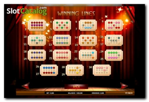 €690 No Deposit at Casino Cruise