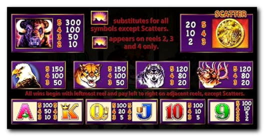 €2805 NO DEPOSIT BONUS CASINO at Mobile Bet Casino