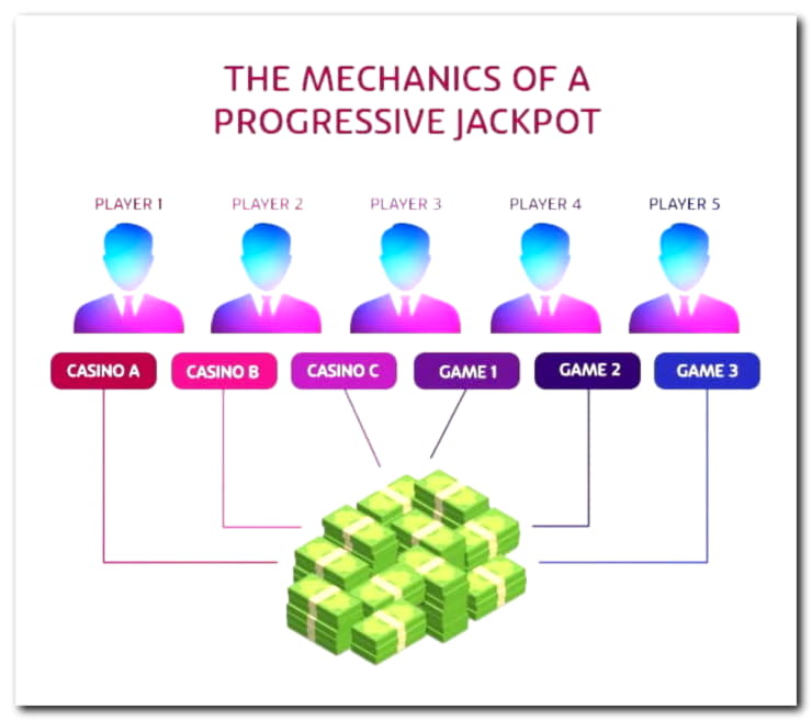 EUR 600 Free Casino Ticket at Villento Casino