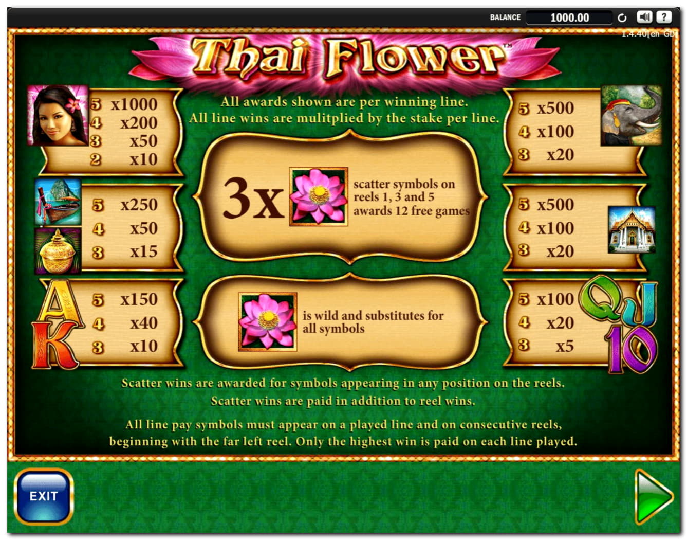 $135 FREE Casino Chip at Liberty Slots Casino