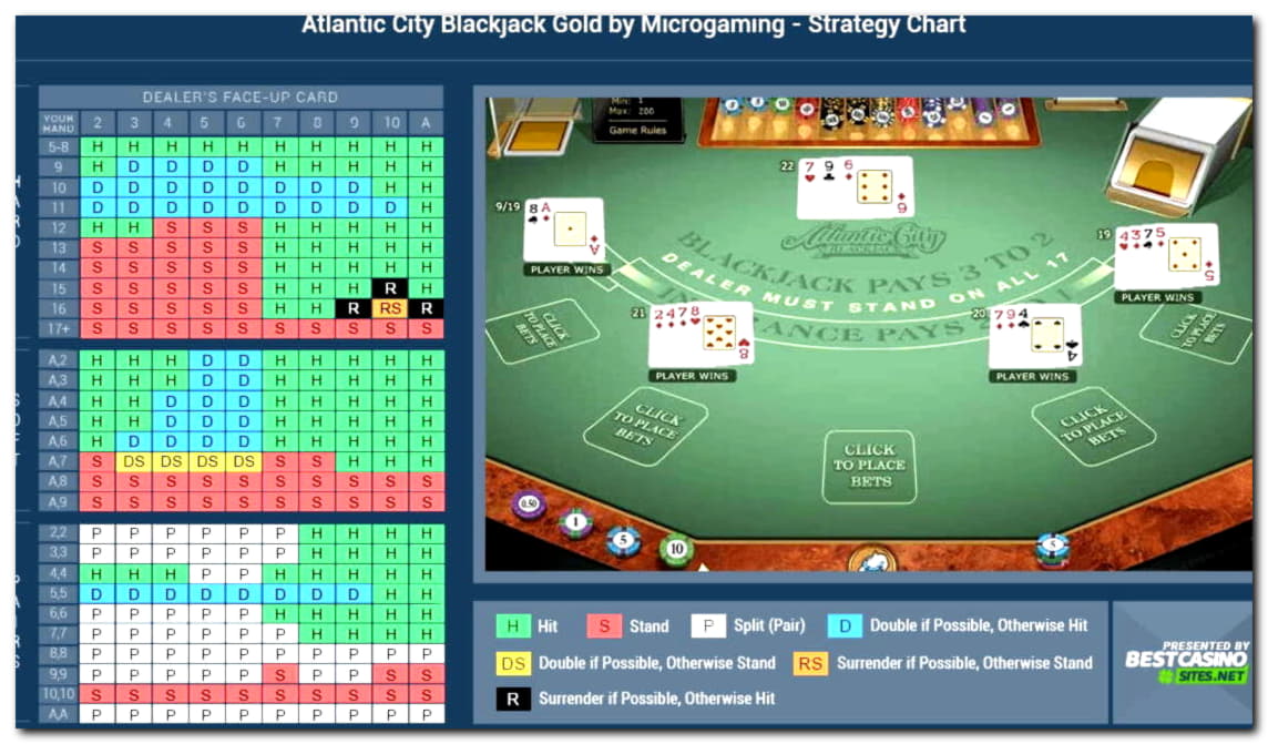 €140 Free Casino Ticket at Mansion Casino