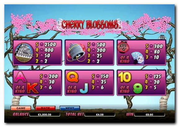 Eur 2915 No Deposit Bonus Code at Genesis Casino