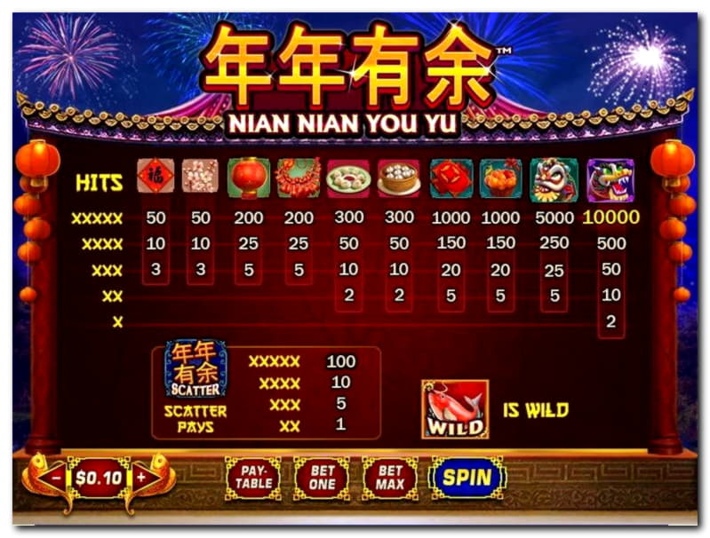 $460 Free Casino Tournament at Royal Panda Casino