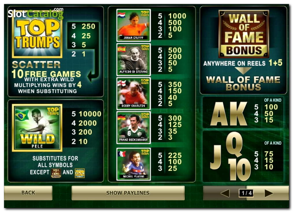 260 Free Spins no deposit at Slots Million Casino