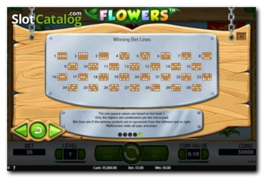 Eur 4985 No Deposit Bonus Casino at Villento Casino