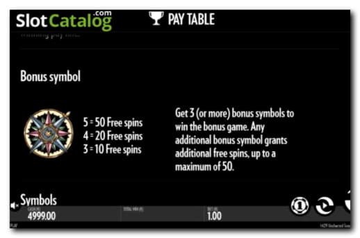 75 free spins at BranGo Casino