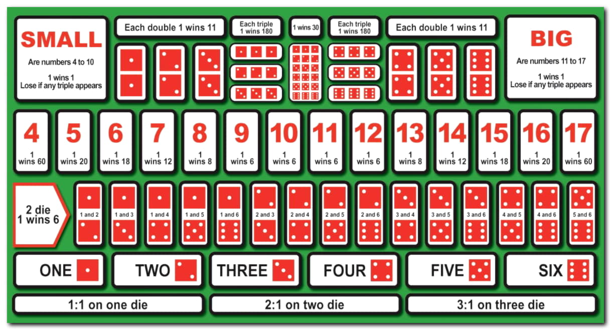 $2795 No deposit at BranGo Casino