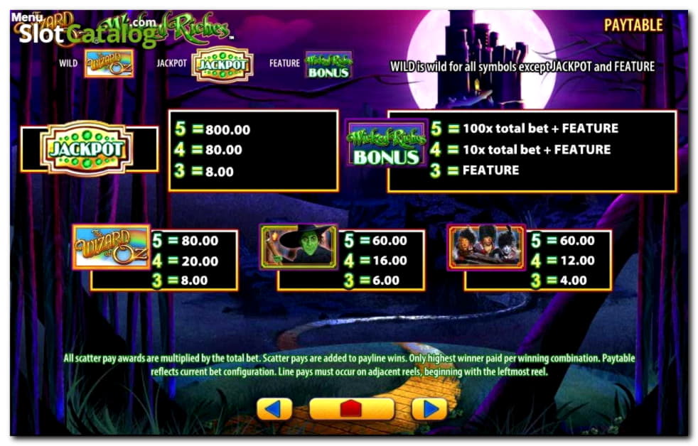 460% Match bonus at Mega Casino