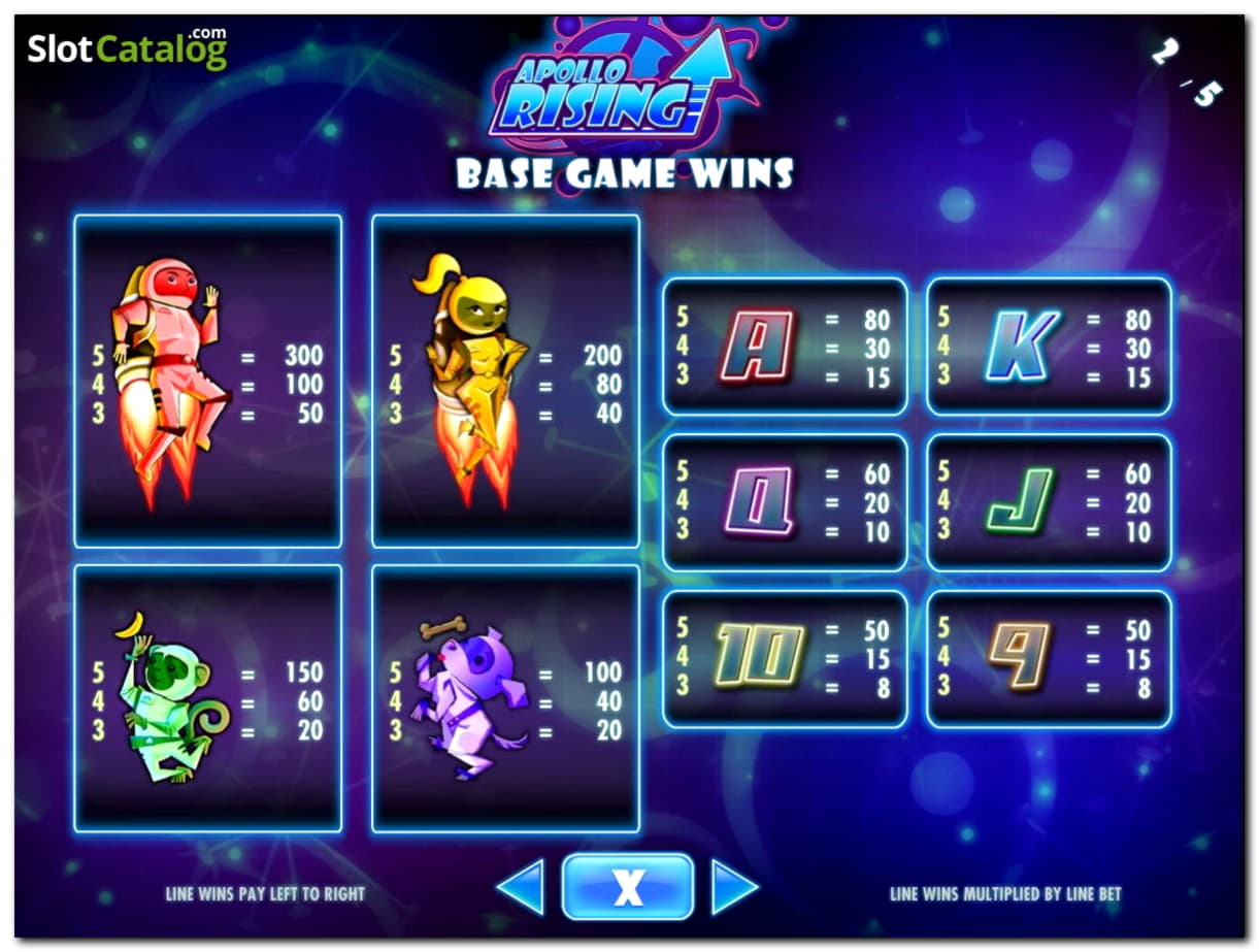 €910 No deposit bonus at Win A Day Casino