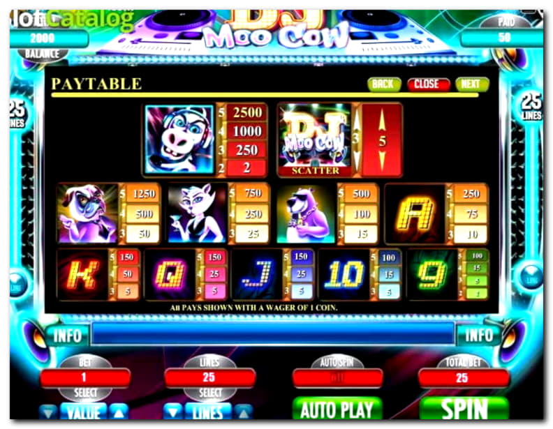 €425 FREE CHIP at BranGo Casino