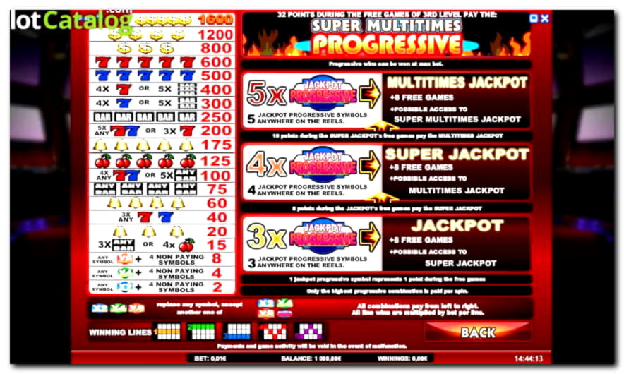 660% Signup casino bonus at Red Bet Casino
