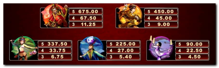 Eur 745 Casino Tournament at Golden Star Casino