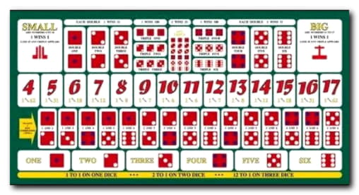 EURO 66 Free Casino Ticket at Casino Share