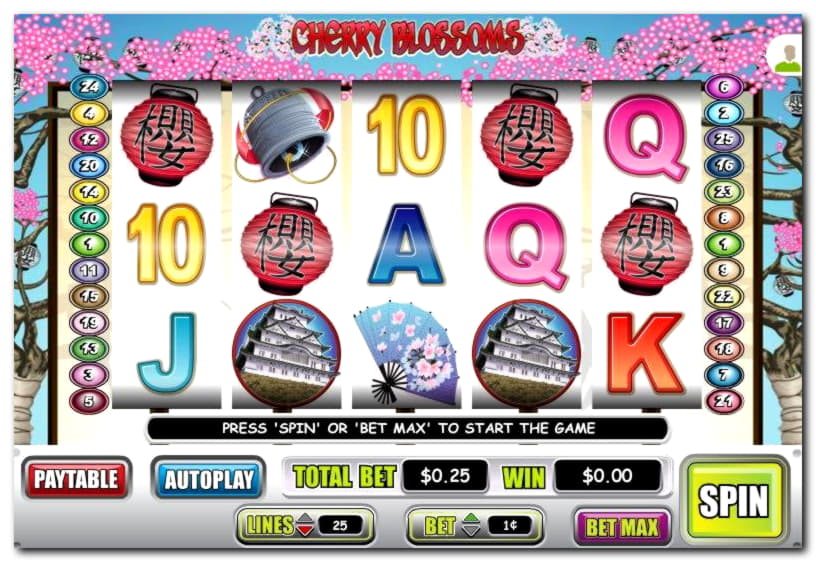 $160 Free Casino Ticket at Red Bet Casino