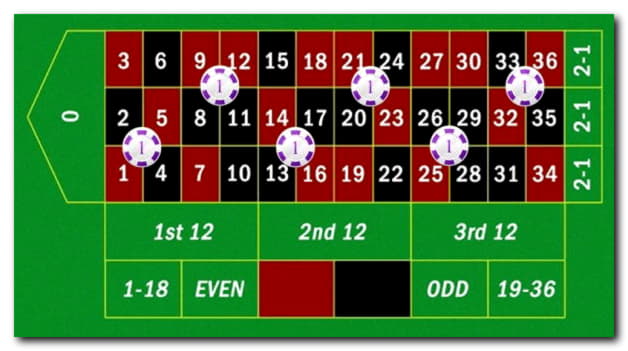 460% Match bonus casino at Casino Share