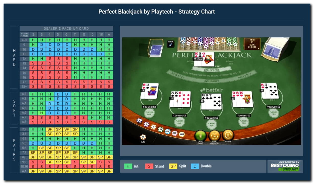$33 Casino tournaments freeroll at Mobile Bet Casino