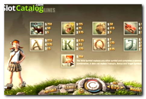£145 NO DEPOSIT BONUS at Mobile Bet Casino