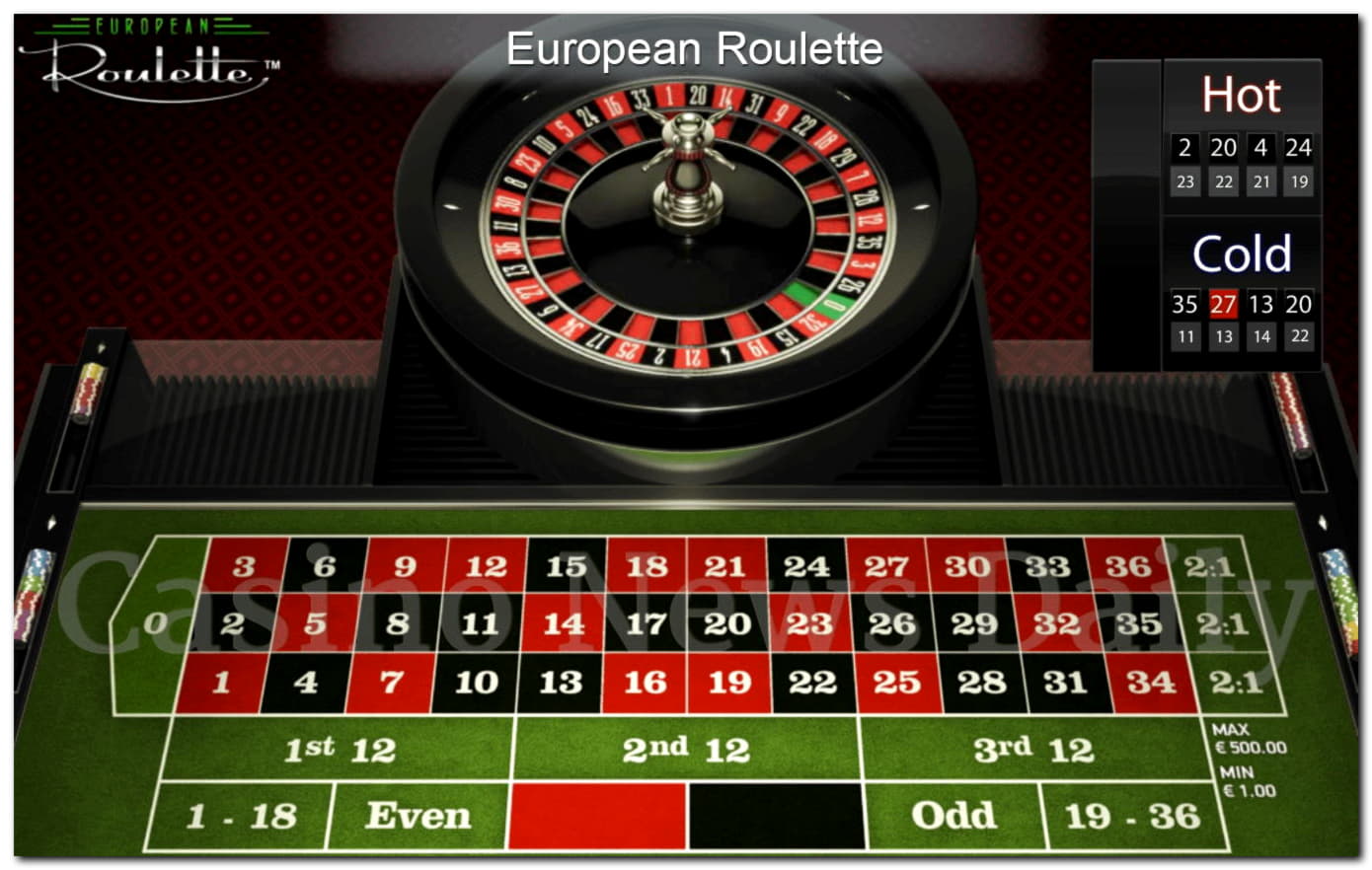 ﻿$365 Free Casino Ticket at Slots Million Casino