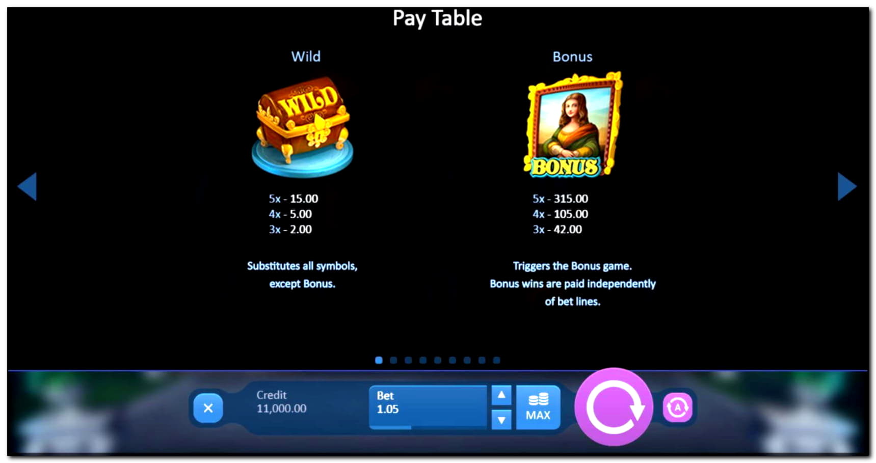 €320 Daily freeroll slot tournament at Slots Million Casino