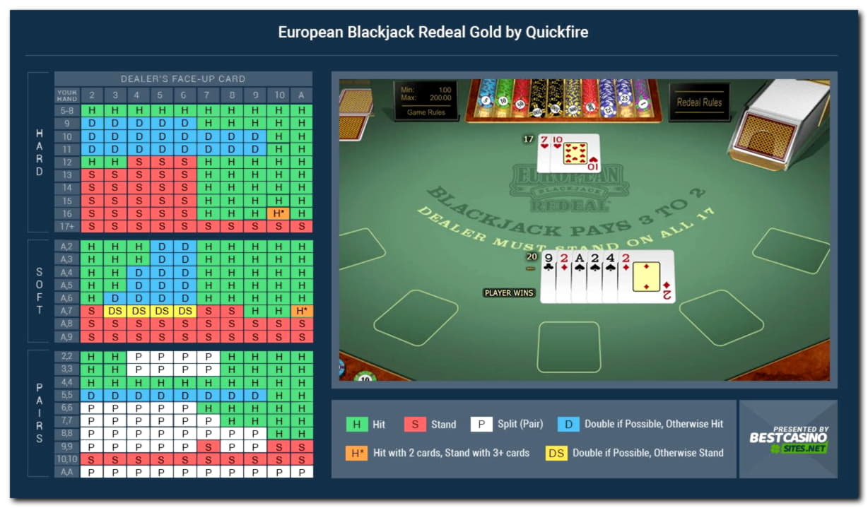 150 Loyalty Free Spins! at bWin Casino