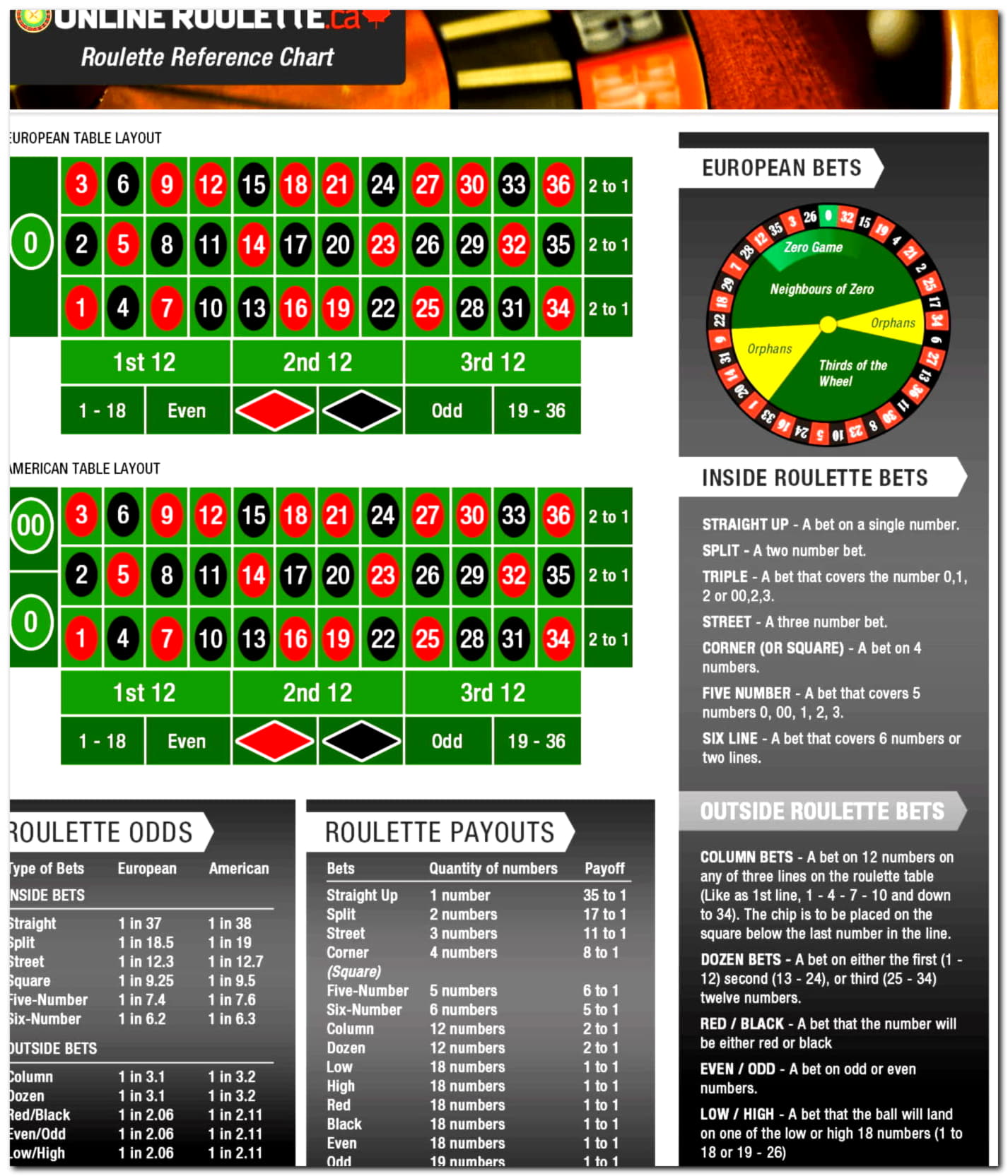 155 Loyal Free Spins! at Red Bet Casino