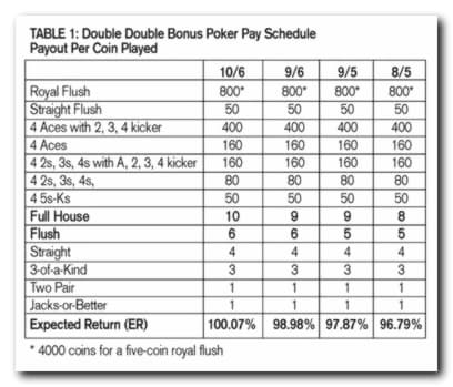 €265 FREE CHIP CASINO at Golden Star Casino