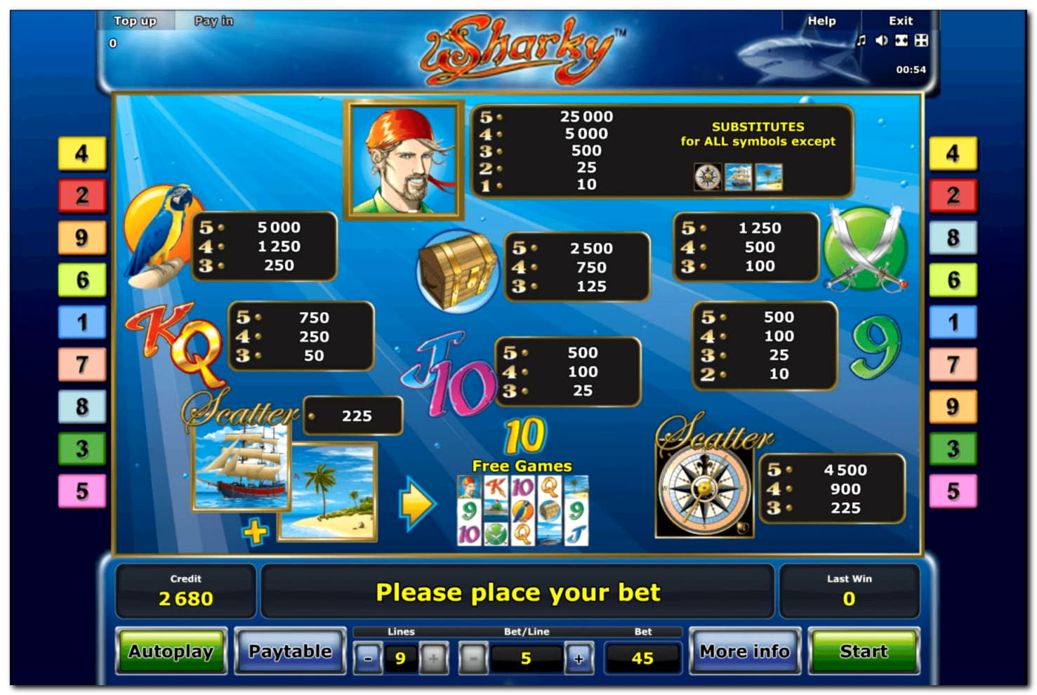 EURO 395 Online Casino Tournament at Dubai Casino Online