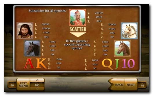 $88 FREE CHIP CASINO at Dafa Bet Casino