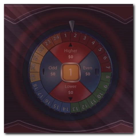 €435 Online Casino Tournament at Genesis Casino