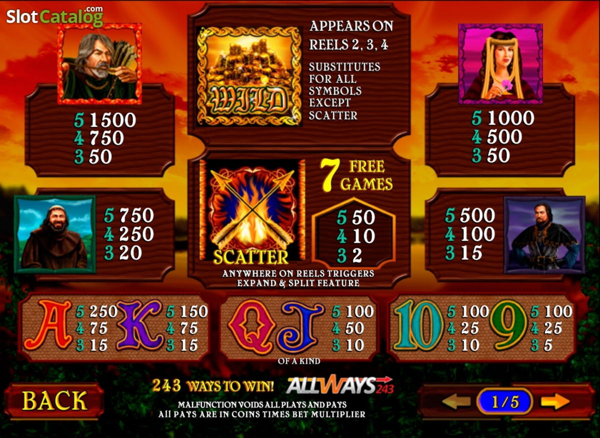 EURO 2830 NO DEPOSIT BONUS CASINO at Mega Casino