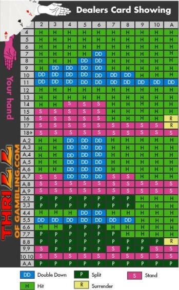 210% Match at a Casino at Genesis Casino