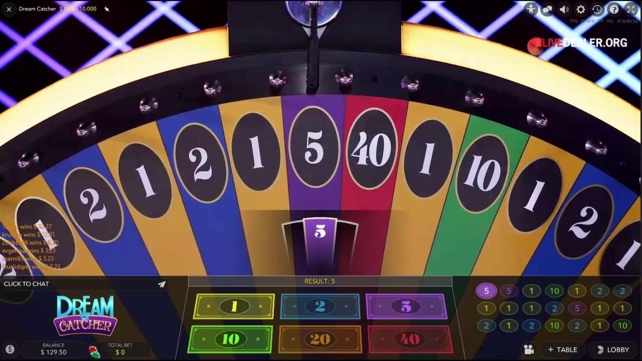 EURO 3235 No deposit at Casino Cruise