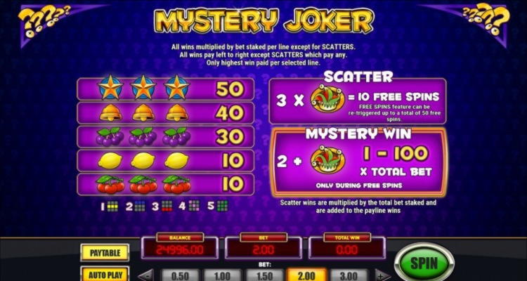 $645 FREE CHIP CASINO at Red Bet Casino