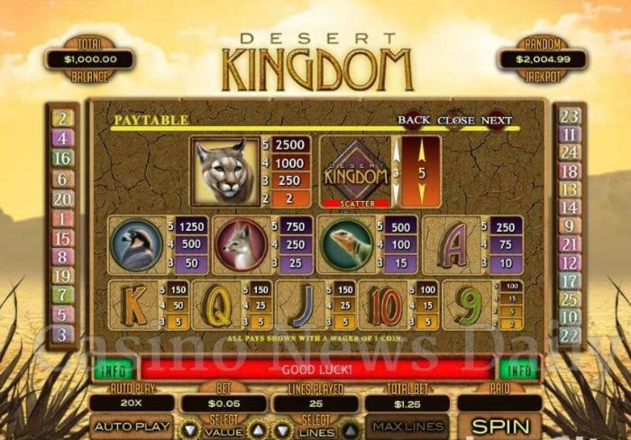 215% Match at a Casino at BranGo Casino