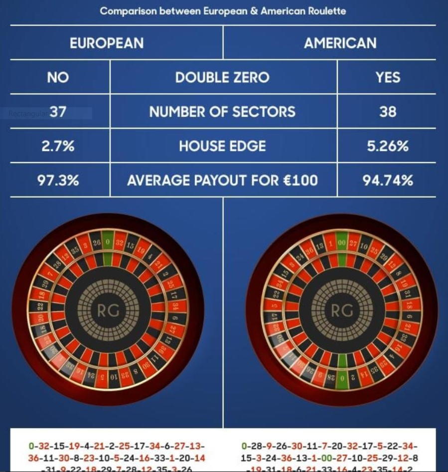 EUR 65 FREE Chip Casino at Dubai Casino Online